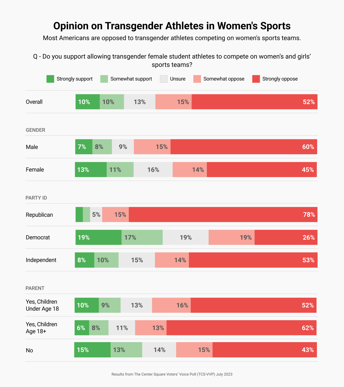 TCS-VVP - Story 7 - Transgender Athletes